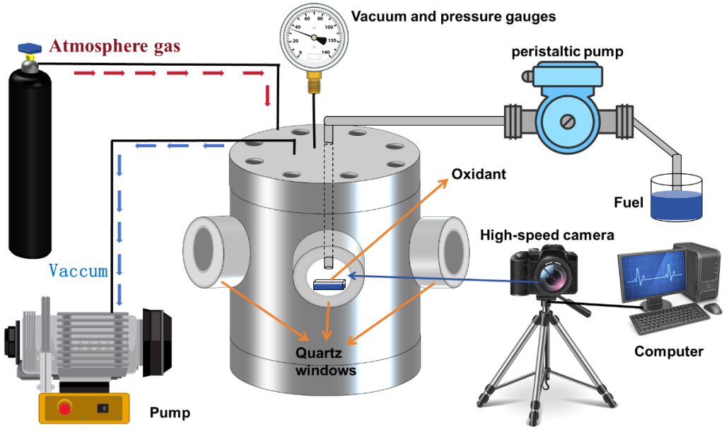 Constand Volume reactor